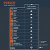 Profi Universalbohrer Set