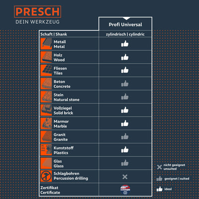 Profi Universalbohrer Set