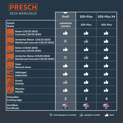 Profi Gesteinsbohrer Set Zylinderschaft