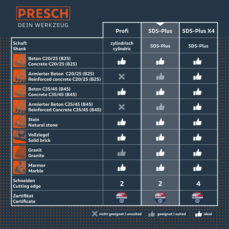 PRESCH SDS Hammerbohrer Set 7-teilig für verschiedene Materialien mit Eignungsbewertung und Sicherheitszertifikat.